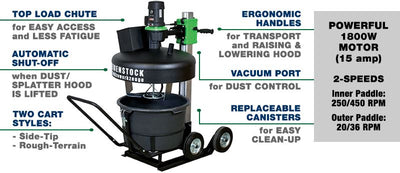 TwinMix 1800 Portable Automatic Mixing Station - Carbour Tools